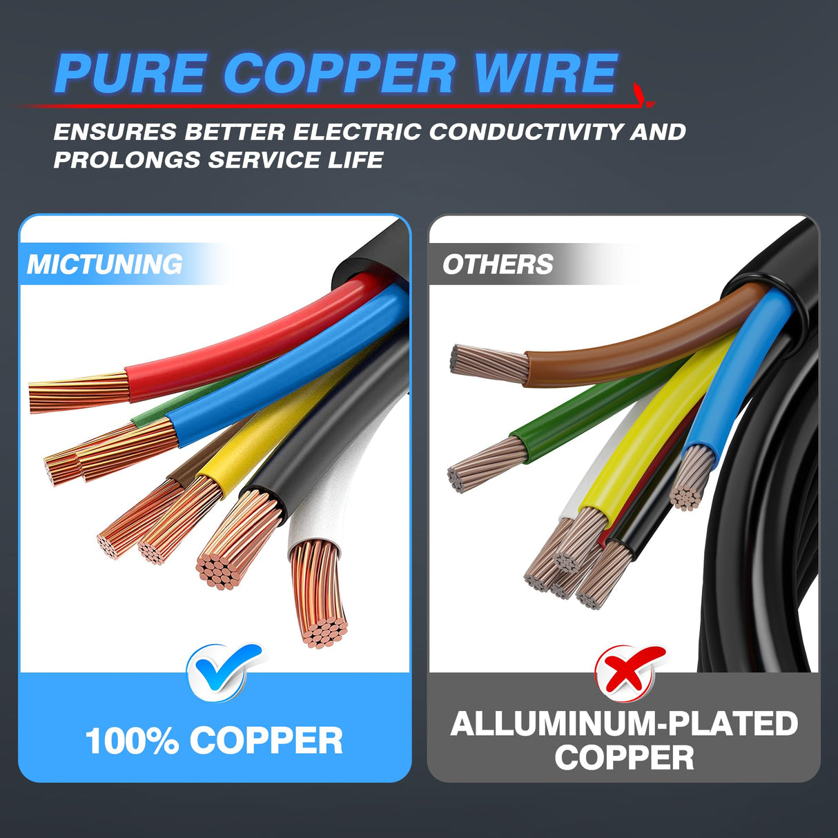 MICTUNING Heavy Duty 7 Way Plug Inline Trailer Cord with 7 Gang Junction Box 8 Feet, Weatherproof