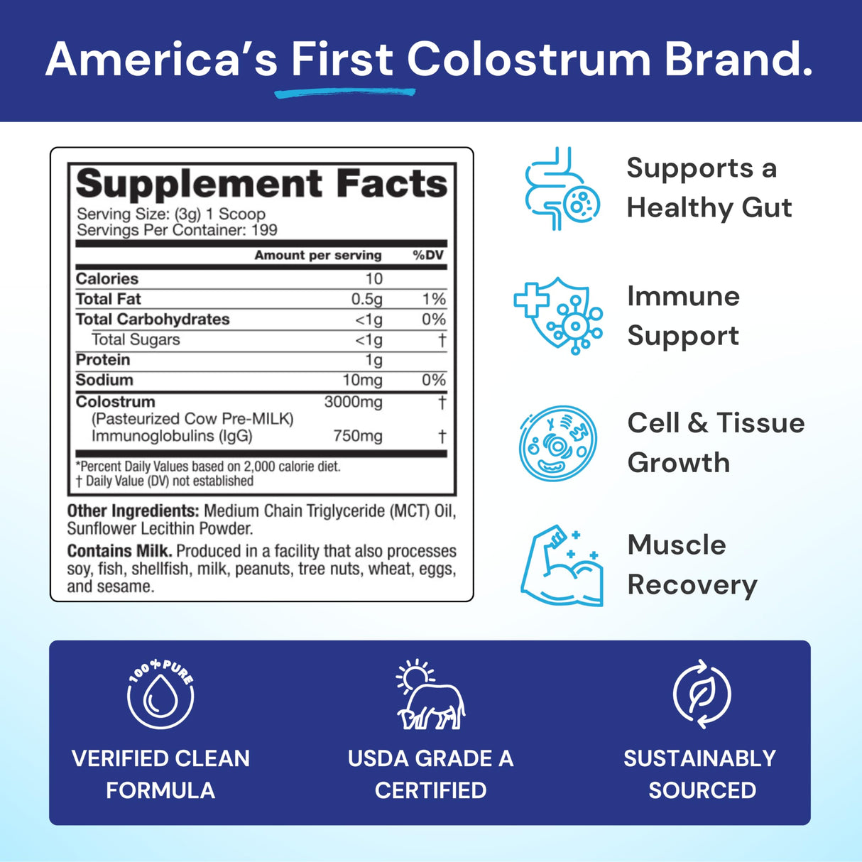 Symbiotics Colostrum Plus Powder 21 oz (597 g) - Immunity Support - Promotes Athletic Performance and Optimal Iron Levels - Immunoglobulin - 25% lgG Antibodies - Gluten Free