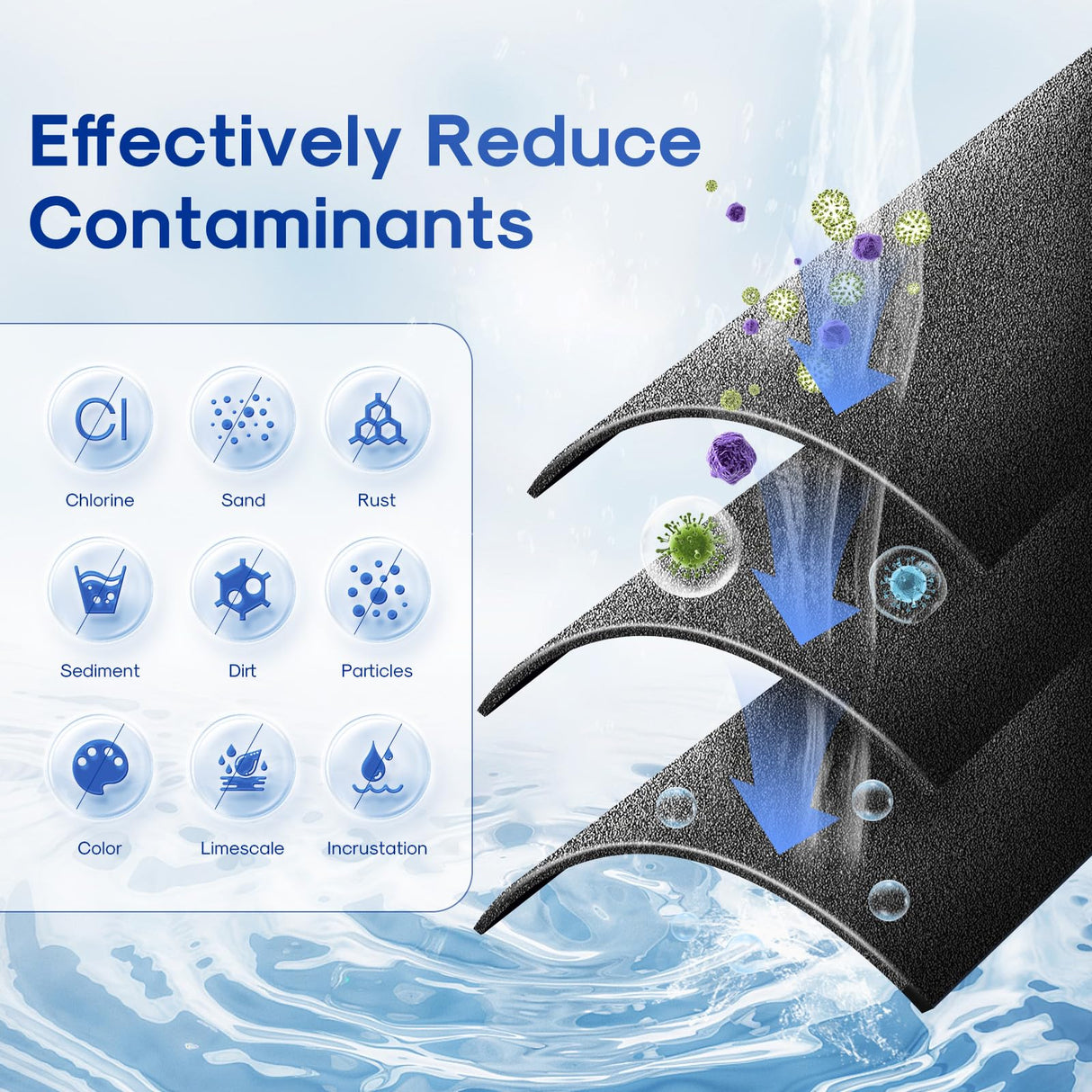 ICEPURE 10"X4.5",1 Microns Whole House Sediment Activated Carbon Water Filter Compatible with Dupont WFHDC8001,EP Series,EPM Series,CB-BB-10, GE FXHTC, GXWH40L, GXWH35F, GNWH38S, CTO10BB,3PACK