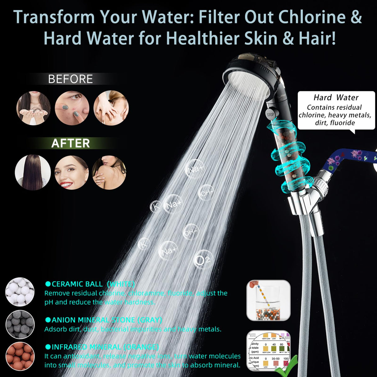 Filtered Shower Head with Handheld - High Pressure Mineral ShowerHead with Filters for Hard Water - Reduces Dry Itchy Skin, Easy Instal, 4 Modes, Water Saving, Durable, Detachable anti blocking