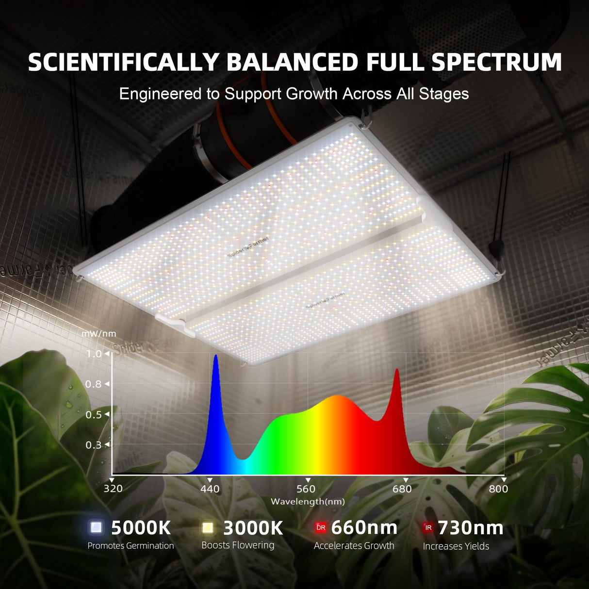 Spider Farmer SF4000 450W LED Grow Light for Indoor Plants, Upgraded High Efficiency LEDs, Dimmable Full Spectrum High PPFD, Deep Penetration for Seed Starting/Vegetables/Bloom in 4x4 Grow Tent