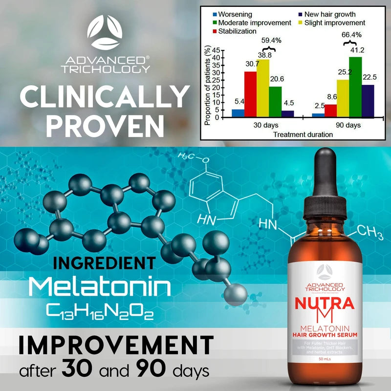 NutraM™ Hair Growth Serum – Dermatologist Tested, Approved* by American Hair Loss Association | Scalp DHT Blocker for Thinning Hair Men and Women, Backed by 20 Years of Hair Regrowth Clinic Experience