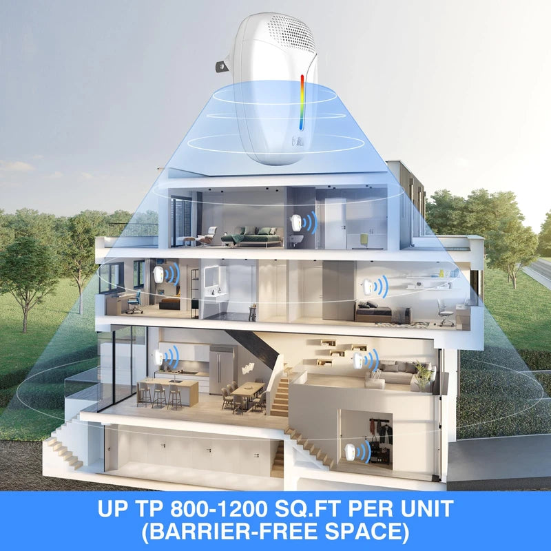 2023 Upgraded Version Ultrasonic Pest Repeller, Indoor Ultrasonic Repellent for Roach, Rodent, Mouse, Bugs, Mosquito, Mice, Spider, Ant,Electronic Plug in Pest Control,3 Mode Switching,6 Packs