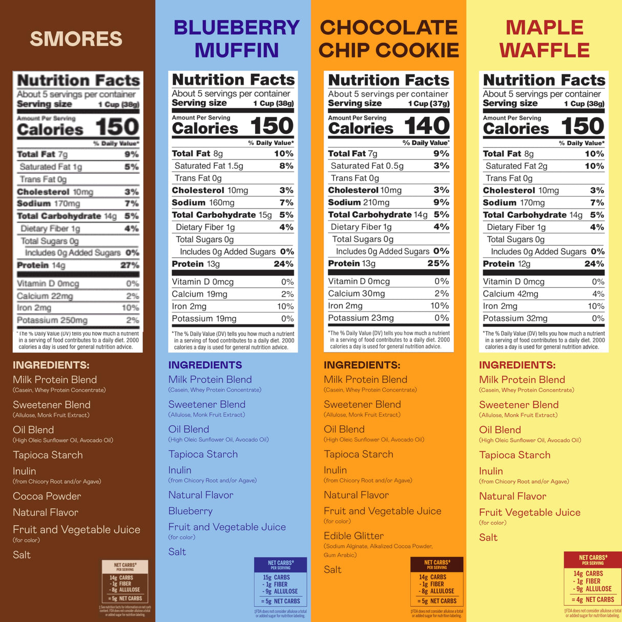Magic Spoon Cereal, Variety 4-Pack of Cereal - Keto & Low Carb Lifestyles, Gluten & Grain Free, High Protein, 0g Sugar
