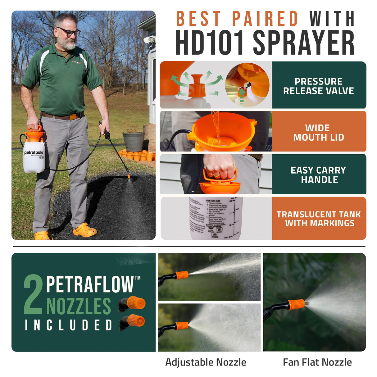Petra Black Mulch Dye Spray Use with PetraTools Sprayer to Refresh Fading Landscape - Black Dye to Wood Mulch for Landscaping - Rubber, Pine Straw, Bark, Cedar & Playground Cover (14,400 Sq Ft, 1 Gal)