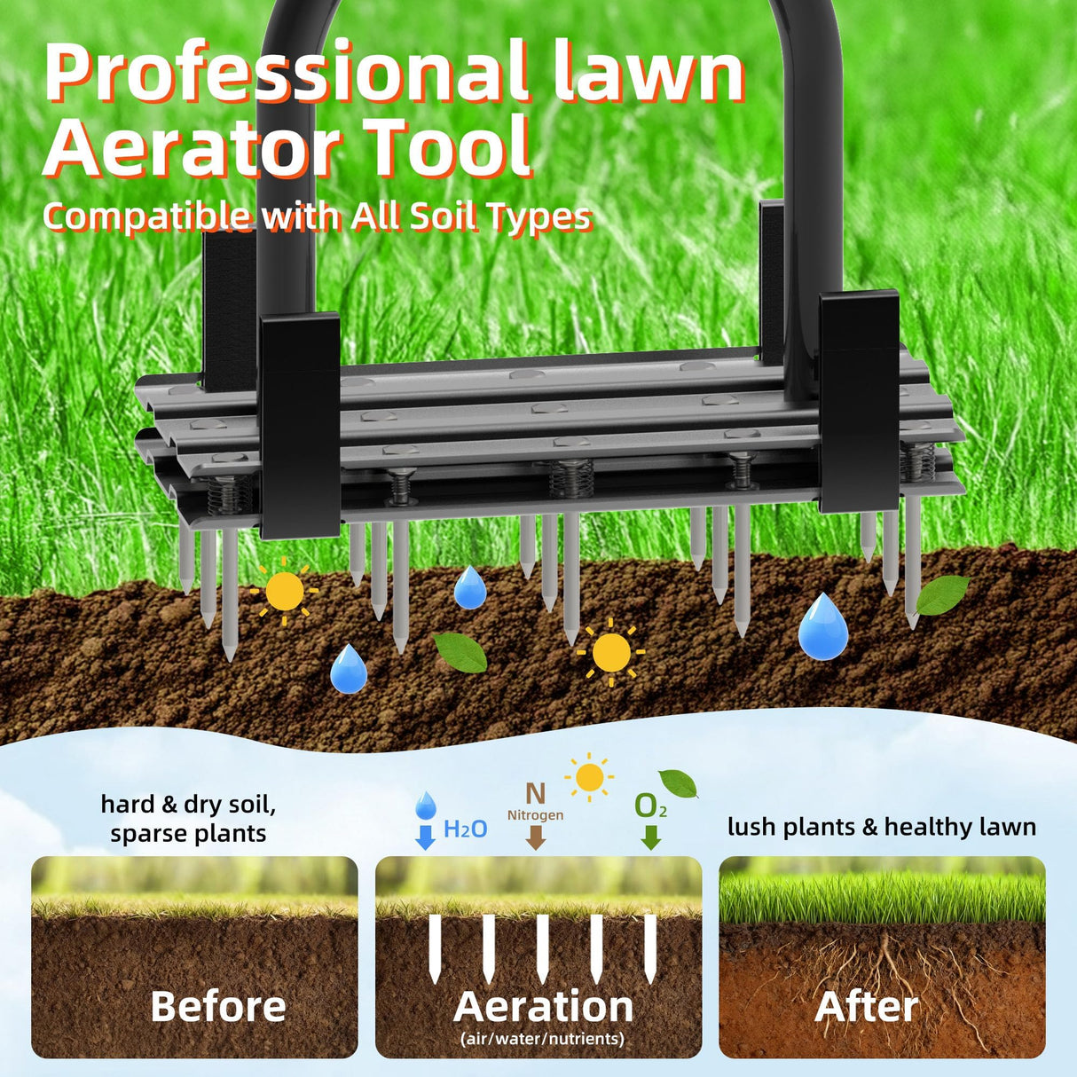 DomiHapi Lawn Aerator with Spring-Loaded Automatic Soil Removal Design