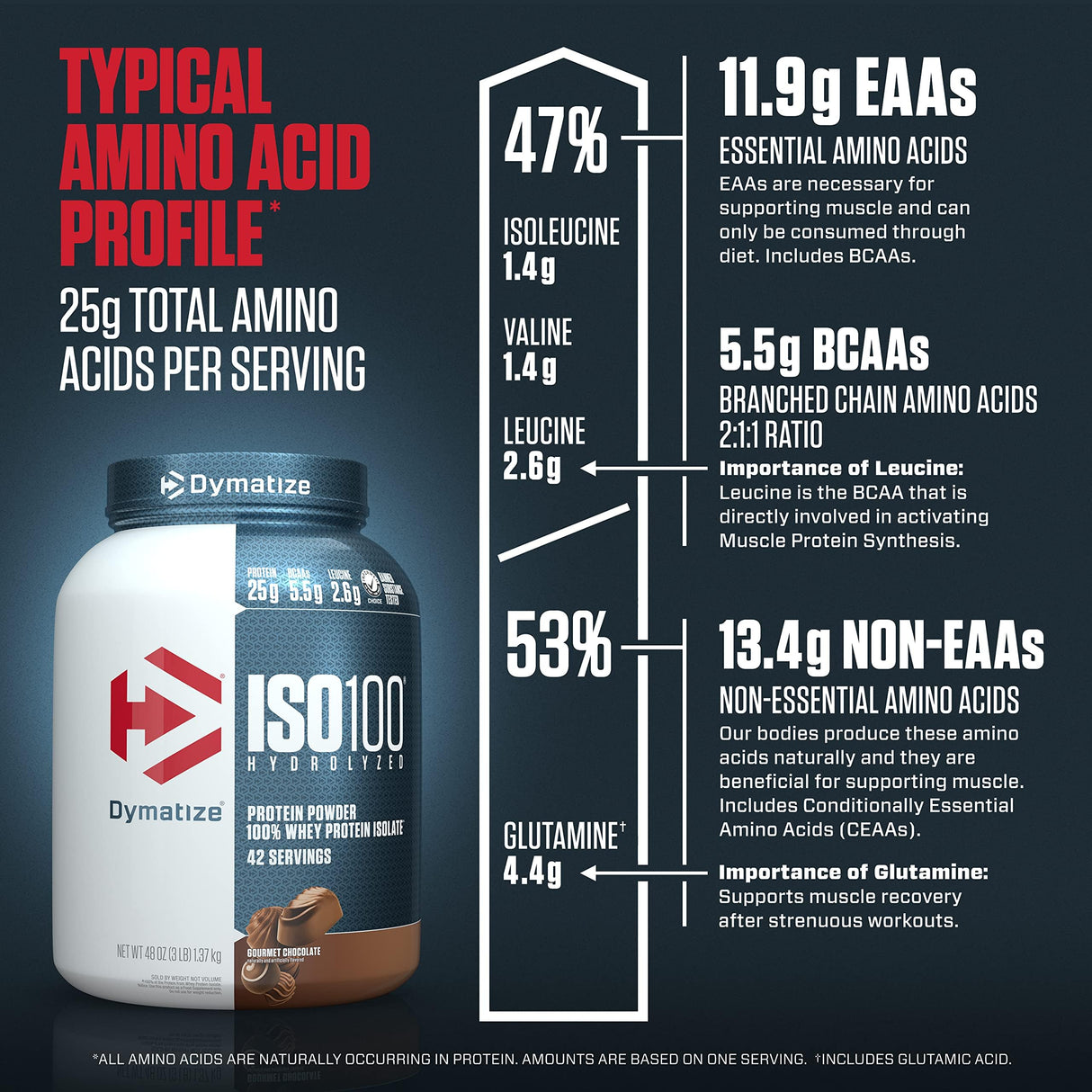 Dymatize ISO100 Hydrolyzed Protein Powder, 100% Whey Isolate Protein, 25g of Protein, 5.5g BCAAs, Gluten Free, Fast Absorbing, Easy Digesting, Gourmet Chocolate, 3 Pound (42 Servings)