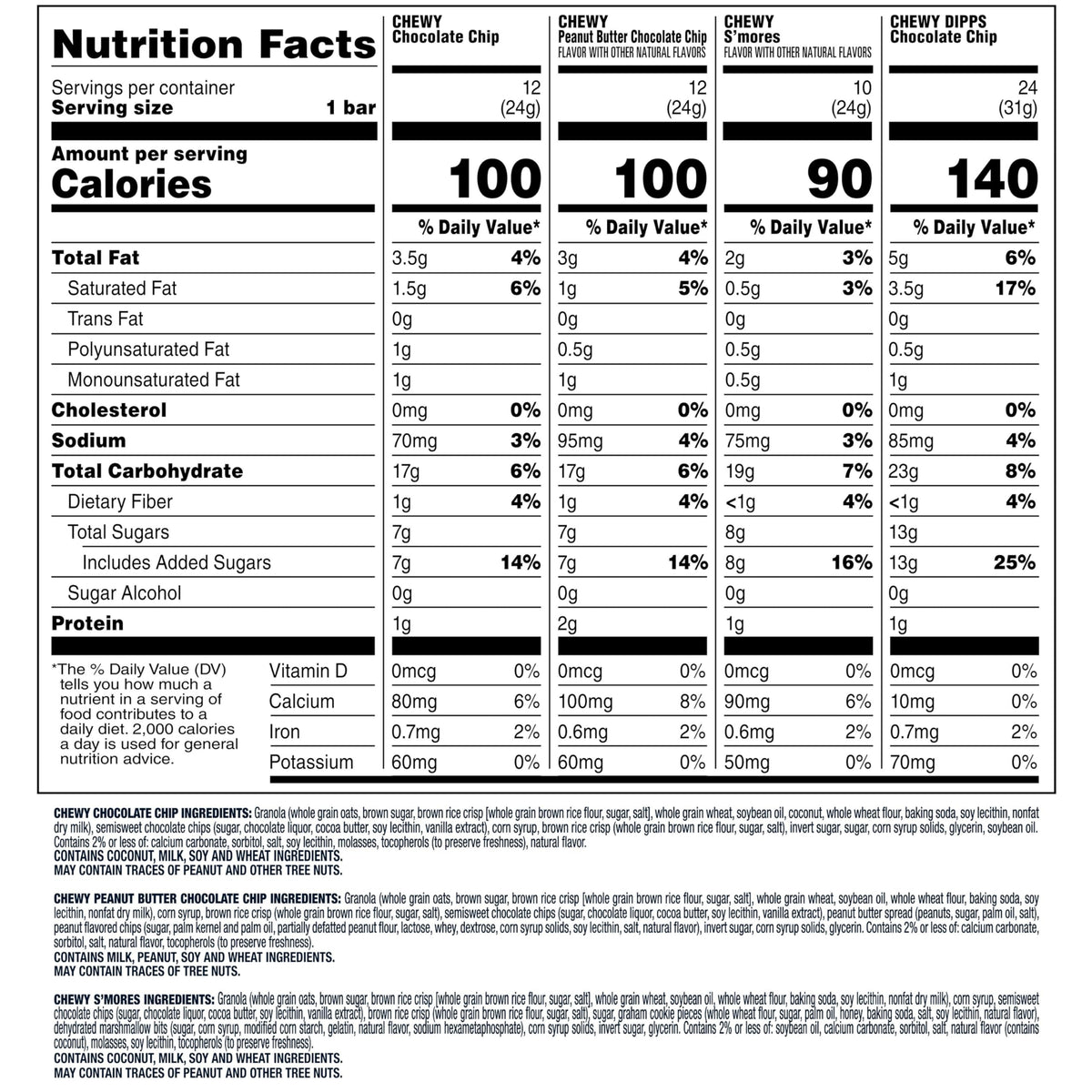 Quaker Chewy Granola Bars, Chewy & Dipps Variety Pack, (58 Bars), Whole Grains, No Artificial Flavors, No Added Colors