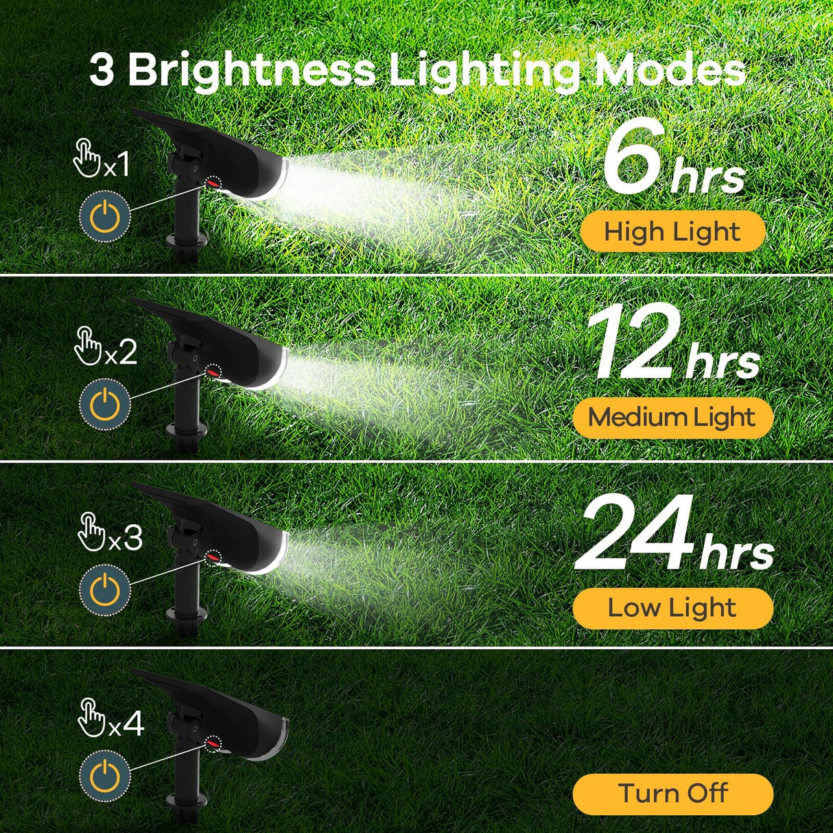 Linkind Solar Lights Outdoor Waterproof IP65, StarRay Dusk-to-Dawn Outdoor Solar Lights, 3 Lighting Modes Solar Spot Lights Outdoor for Garden, Yard, Landscape (Daylight, 2 Pack)