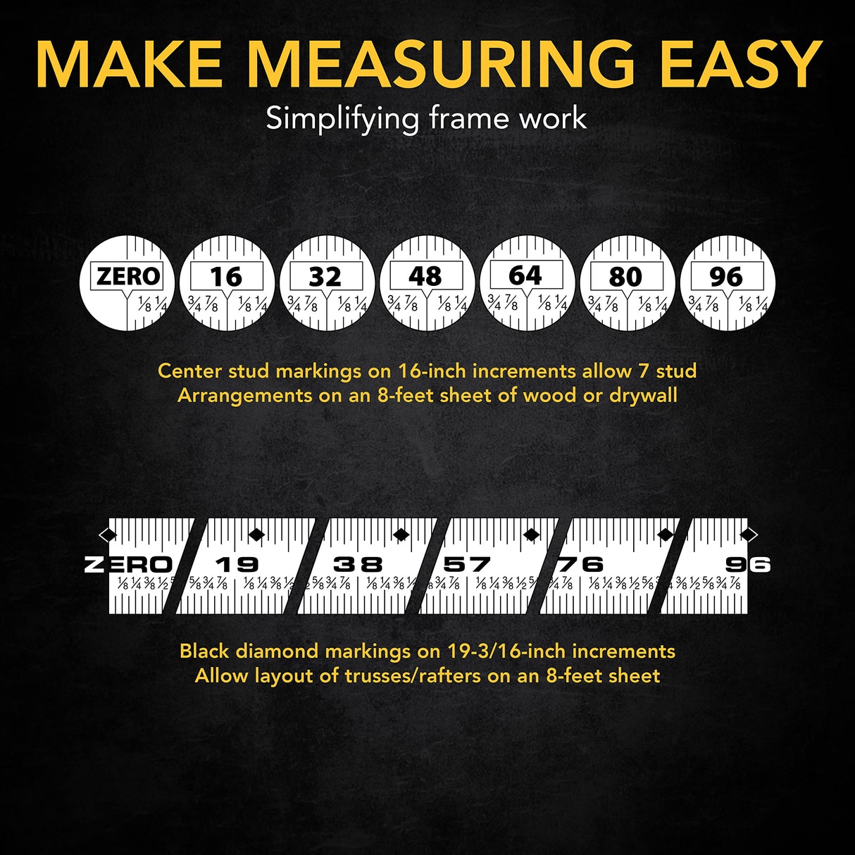 LEXIVON 2 in 1 Digital Laser Tape Measure | 130ft/40m Laser Distance Meter Display On Backlit LCD Screen with 16ft/5m AutoLock Measuring Tape | Ft/Inch/Fractions/M/mm(LX-201)