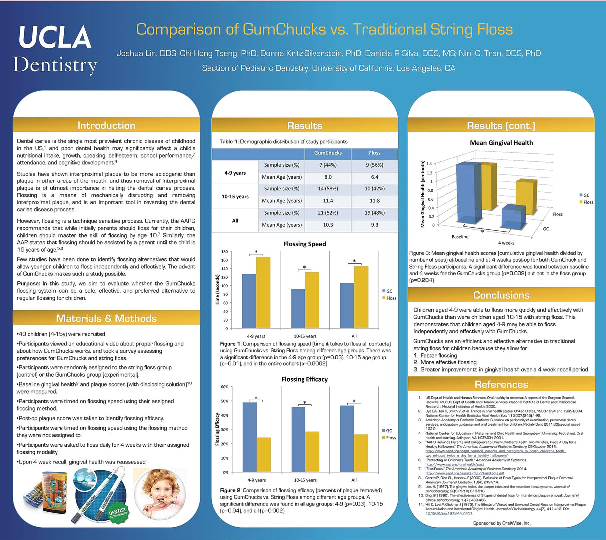 GumChucks Orthodontic Flossers Dental Floss - Floss for Braces - Brace Floss Picks - Gum Flossing Picks - Ortho Dental Flossers (30 Flossing Tips)