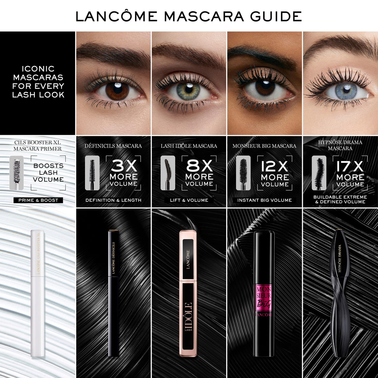 Lancôme Lashes For Every Occasion Mascara Gift Set - Including Full Size Lash Idôle, Monsieur Big, Définicils, Cils Booster - Limited Edition