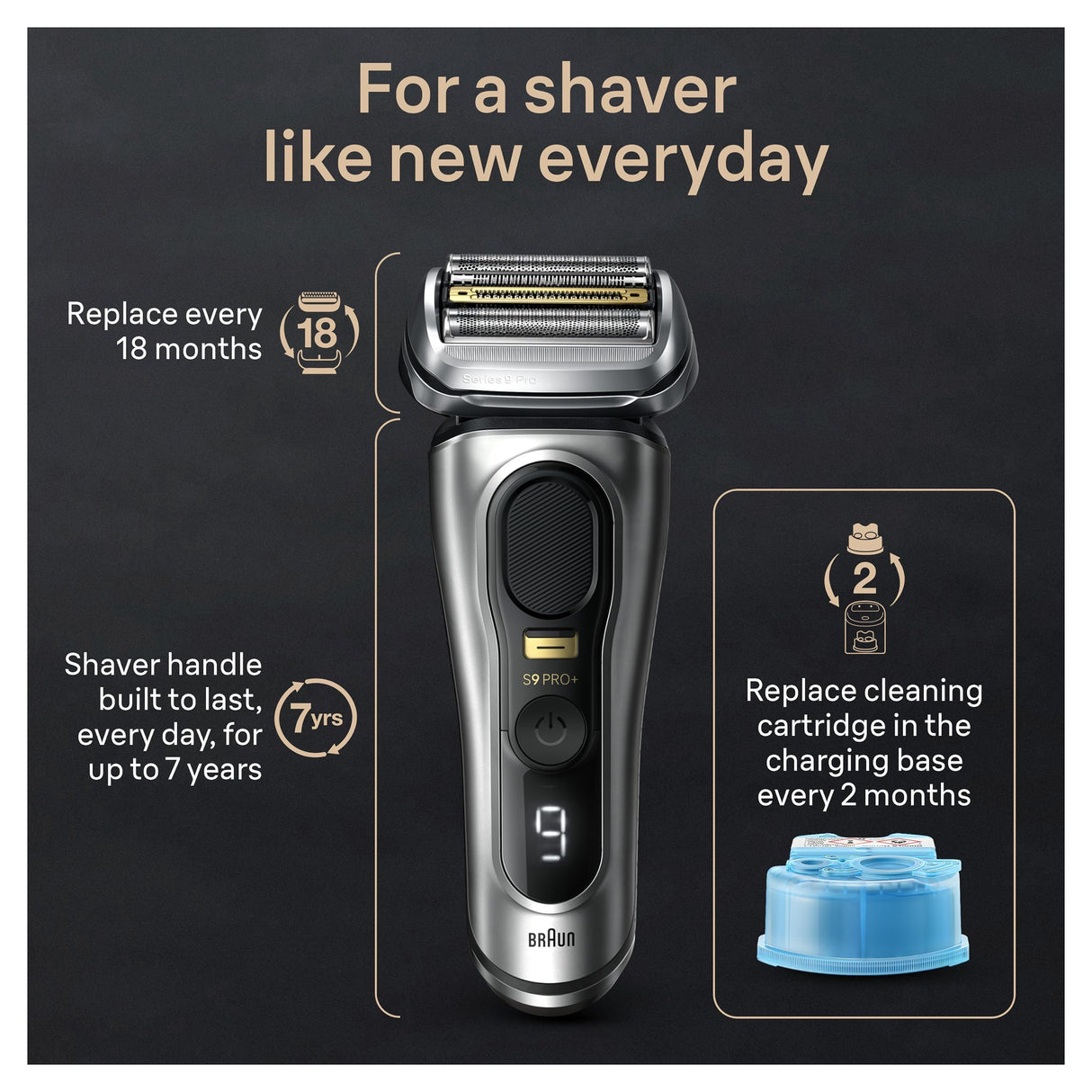 Braun Series 9 PRO+ Electric Razor for Men, 5 Pro Shave Elements & Precision Long Hair Trimmer, 6in1 SmartCare Center, Wet & Dry Electric Razor for Smooth Skin with 60min Battery Runtime, 9567cc