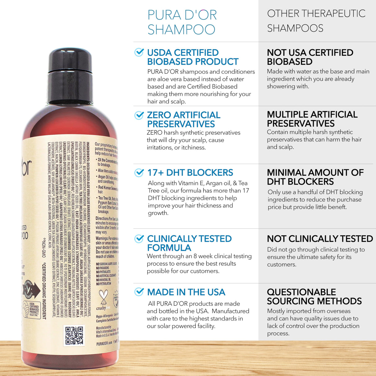 PURA D'OR Professional Grade Clinically Formulated Biotin Shampoo & Conditioner For Hair Thinning - 2X Concentrated Proprietary Herbal Blend Thickening Products For Women & Men, Sulfate Free, 16oz x2