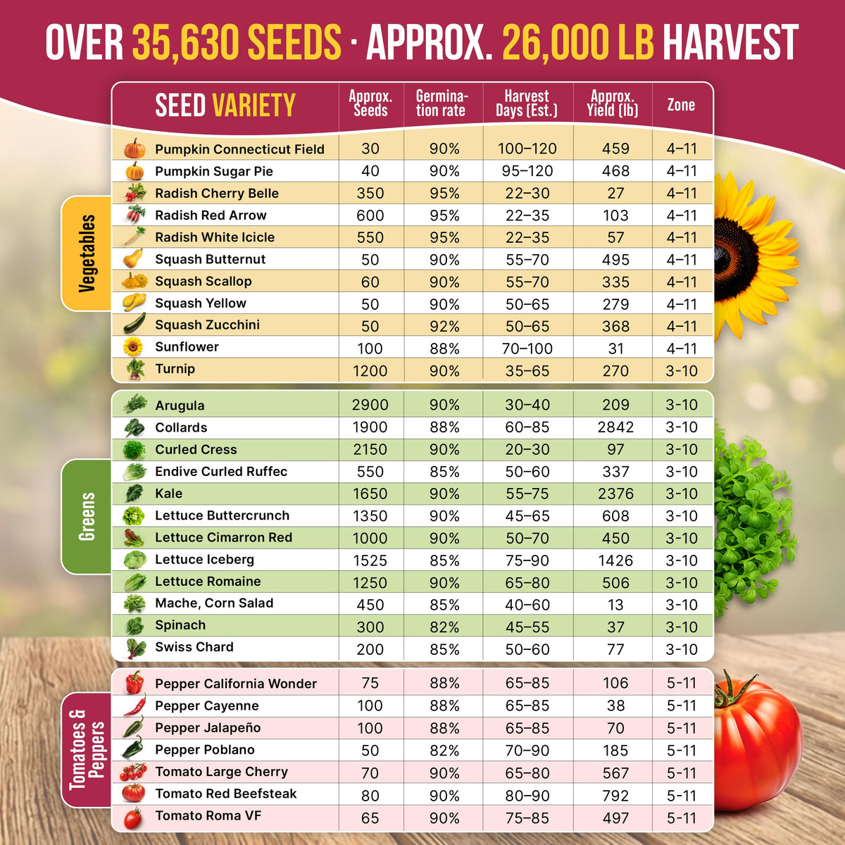 55 Vegetable Seeds Variety Pack - 35,600+ Non-GMO Heirloom Seeds for Planting Vegetables and Fruits in Individual Seed Packets, Home Garden Seeds for Hydroponic, Indoor and Outdoors Gardening