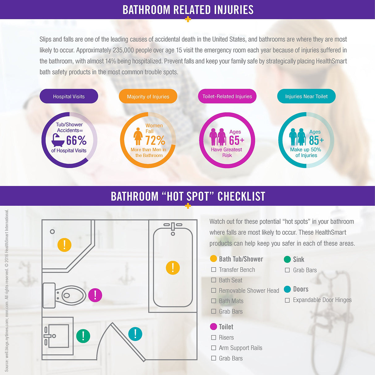 Briggs Healthcare Vinyl Cushion Toilet Seat, 4"