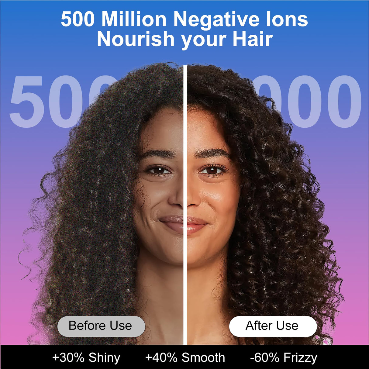 Hair Dryer, 180000 RPM High-Speed Blow Dryer, 1600W Low Noise Brushless Motor, Negative Lonic Professional Care Hair Dryer, 4 Thermo-Control with Magnetic Diffuser and Nozzle for Travel, Salon(Gray)