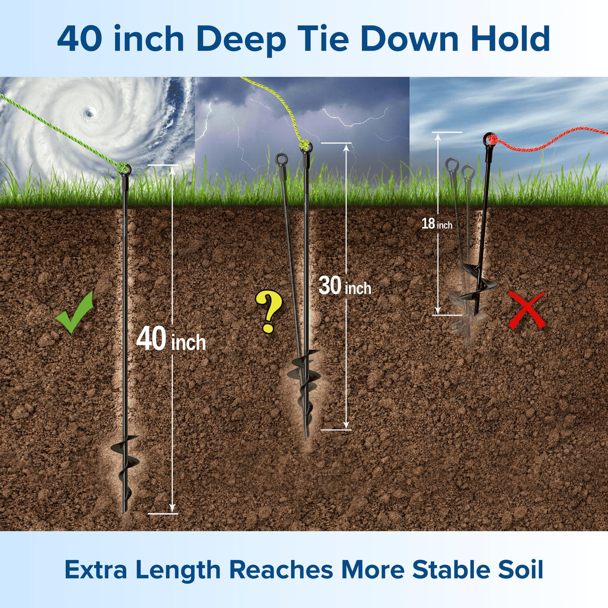 40 Inch Ground Anchor Stakes Heavy Duty – Extra Long Fully Welded Screw in Auger Ground Anchors for Deep Hold Tie Down Outdoor Structures, Earth Anchors for Shed Canopy Tent Yard, Sandy Soil, 4 Pack