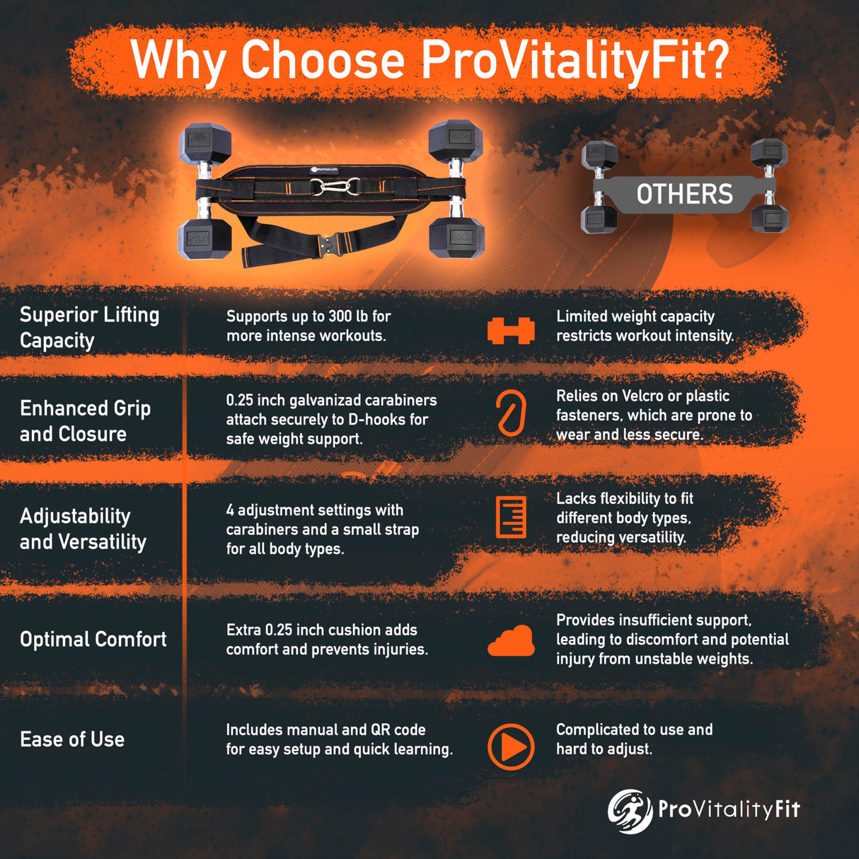 Hip Thrust Belt for Women & Men – Glute Workout Equipment for Dumbbells, Kettlebells, Plates – Heavy Duty Booty Builder, Dip Belt Kit - Adjustable, Home/Gym Use