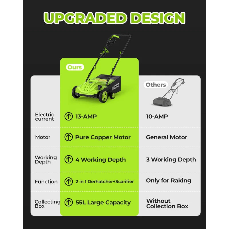 BUCOTOD 2-in-1 Electric Dethatcher and Scarifier, 13-Inch Raking & Scarifying, Turf Dethatcher & with 4-Position Height Adjustment, 14.5 gal Removable Thatch Bag for Lawn Health