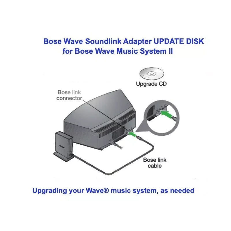 Bose Wave Soundlink Adapter UPDATE DISK for Bose Wave Music System AWRCC1 AWRCC2