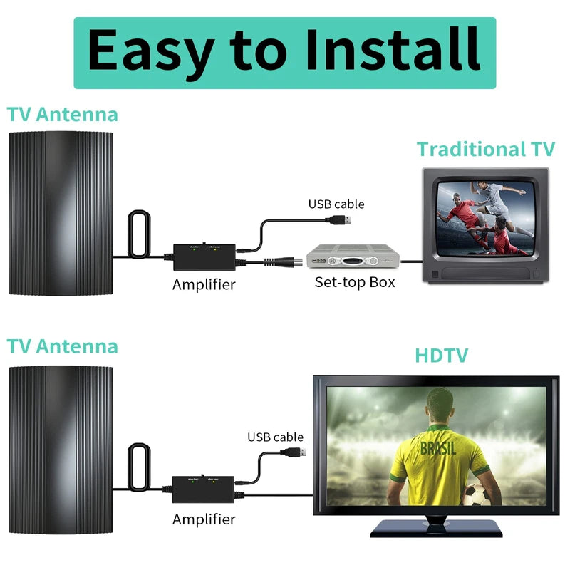 2024Upgraded TV Antenna Up 880+ Miles, Antenna Tv Digital HD Indoor Outdoor Digital Antenna for All TV Support 4K 1080P HD Powerful TV Antenna with Amplifier Signal Booster & Thick Coaxial Cable