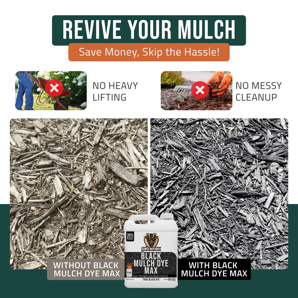 Petra Black Mulch Dye Spray Use with PetraTools Sprayer to Refresh Fading Landscape - Black Dye to Wood Mulch for Landscaping - Rubber, Pine Straw, Bark, Cedar & Playground Cover (14,400 Sq Ft, 1 Gal)