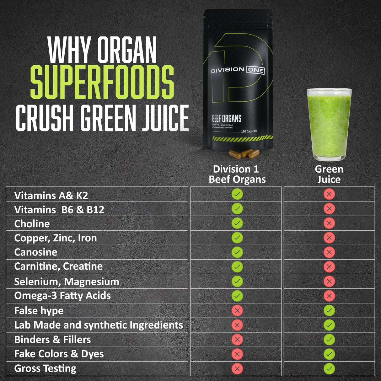 Division One Beef Organ Supplement - Primal Blend with Liver, Heart, Kidney, Beef Liver Supplement Grass Fed, Organ Meat Supplements for Humans, Non-GMO, 120 Caps.