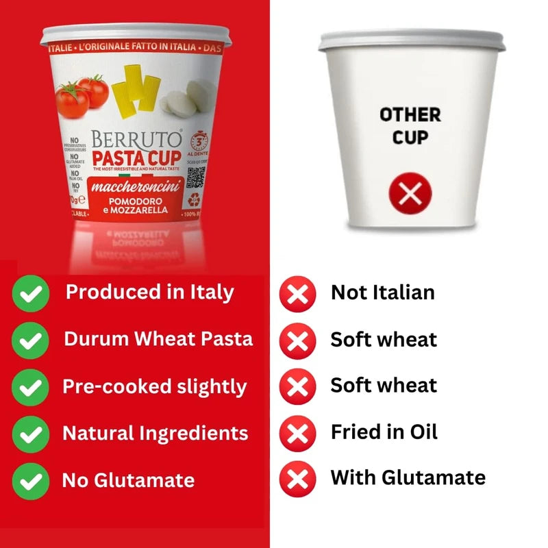 Berruto Individual Pasta Cup 2.4 oz, Pomodoro Mozzarella – Recyclable Microwave Pasta Food Meals – No Palm Oil, Non-Preservatives – (2 Pack)