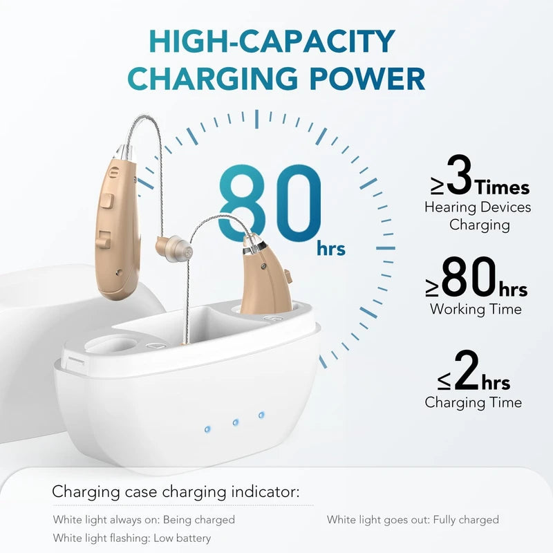 Hearing Aids for Seniors, Rechargeable Hearing Aid Severe Hearing Loss with Noise Cancelling and Volume Control