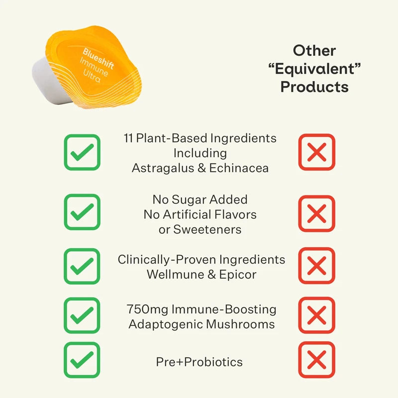 Blueshift Immune Ultra, Immune Support Drink Mix with Immune Support Vitamins, Vitamin C, Zinc, Epicor, Wellmune, Elderberry & Immune-Defending Pre+Probiotics, Blueberry Acai, 14 Pack