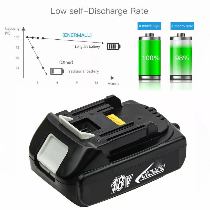 Makita 2 X 18V 3.0Ah Lithium Battery For MAKITA LXT BL1830 BL1815 BL1820B BL1815N Drill