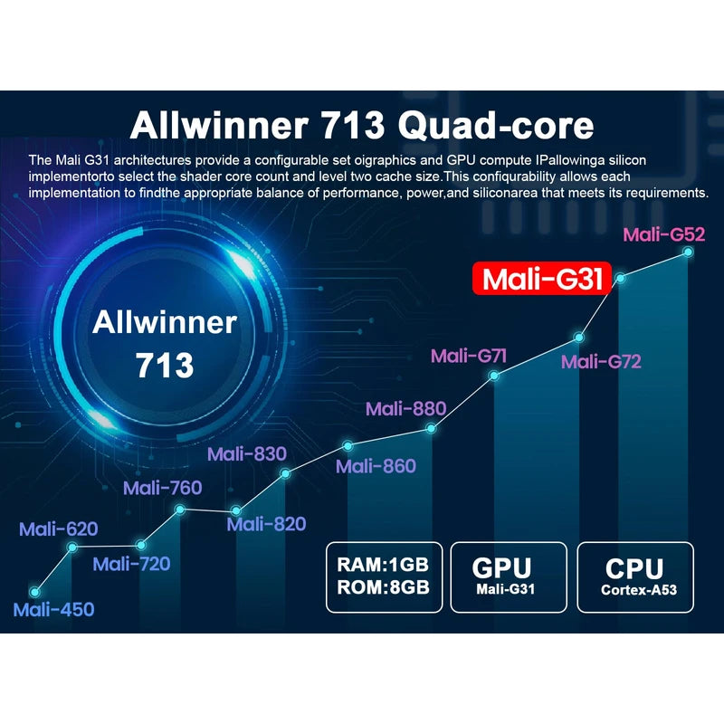 Magcubic Magcubic Projector, Auto Keystone HY300 PRO Portable Projector, 200 ANSI Smart Projector with WiFi 6, BT 5.0, Screen Adjustment, 180 Degree Rotation, Built-in Android 11.0 OS