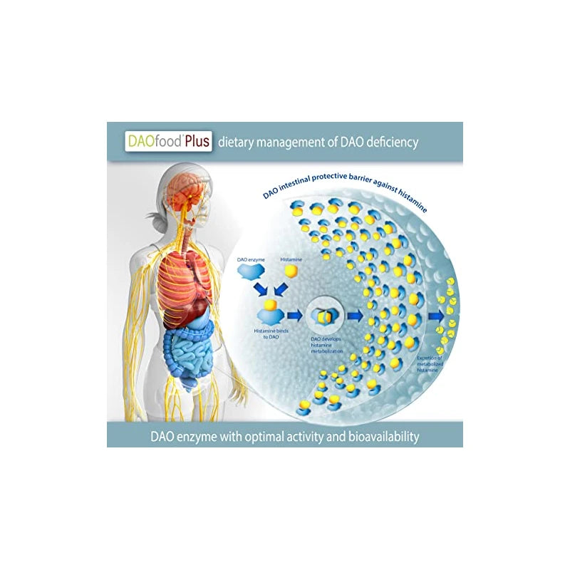 DR Healthcare DAOfood Plus - Dietary Management of DAO Deficiency/Histamine Intolerance - 60 EFICAPS Capsules with Gastro-Resistant Tablets - DAO Enzyme, Quercetin and Vitamin C