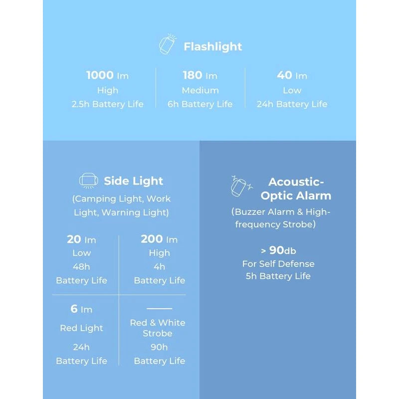 XCOOL Outdoor 6-in-1 1000lm Thunder Flashlight - Specification: Default