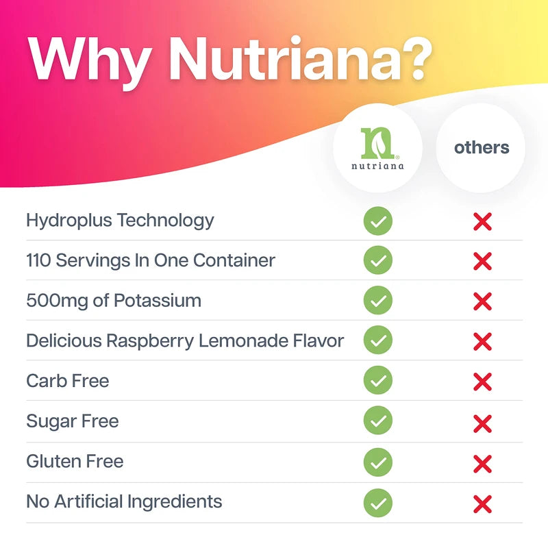 Nutriana Nutriana Keto Electrolytes Powder No Sugar - Zero Carb & Zero Calorie Electrolyte Drink Mix - Sugar Free Electrolytes for Hydration Powder - Fasting Electrolytes Raspberry Lemonade Flavor