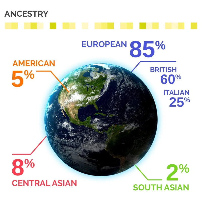 tellmeGen Advanced DNA Test | (Health + Traits + Wellness + Origins) | What Your DNA Says About You