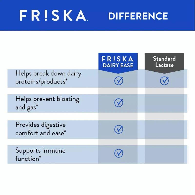FR!SKA FRISKA Dairy Ease Natural Lactose Intolerance Relief & Support | 30ct