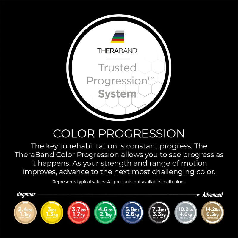 Thera-Band Extra Heavy Resistance Band, Blue, 8-Inch