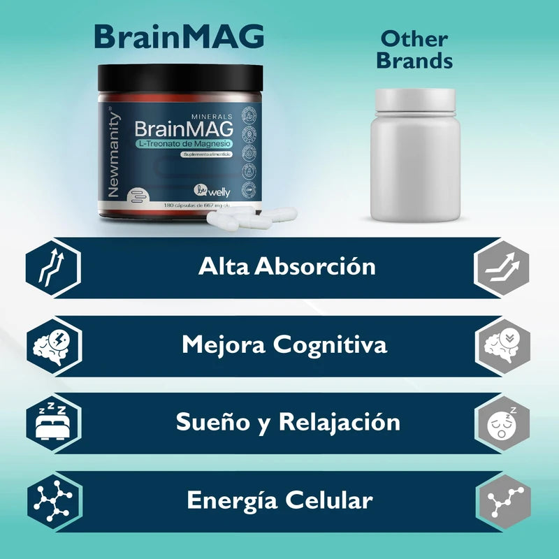 NEWMANITY BrainMAG Treonato de Magnesio - 180 Cápsulas de Alta Absorción, Suplemento Nootropico para Concentración, Memoria, Relajación, Sueño y Bienestar Mental, Fórmula de L-Treonato de Magnesio