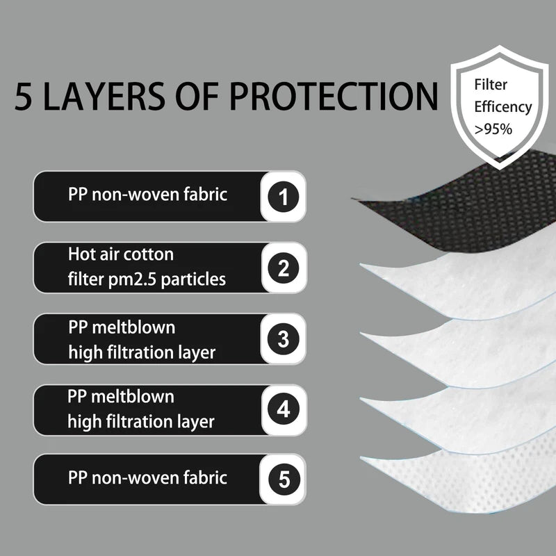 benehal N95 Mask Particulate Respirators, Pack of 50 N95 Face Masks, Individually Wrapped,Black