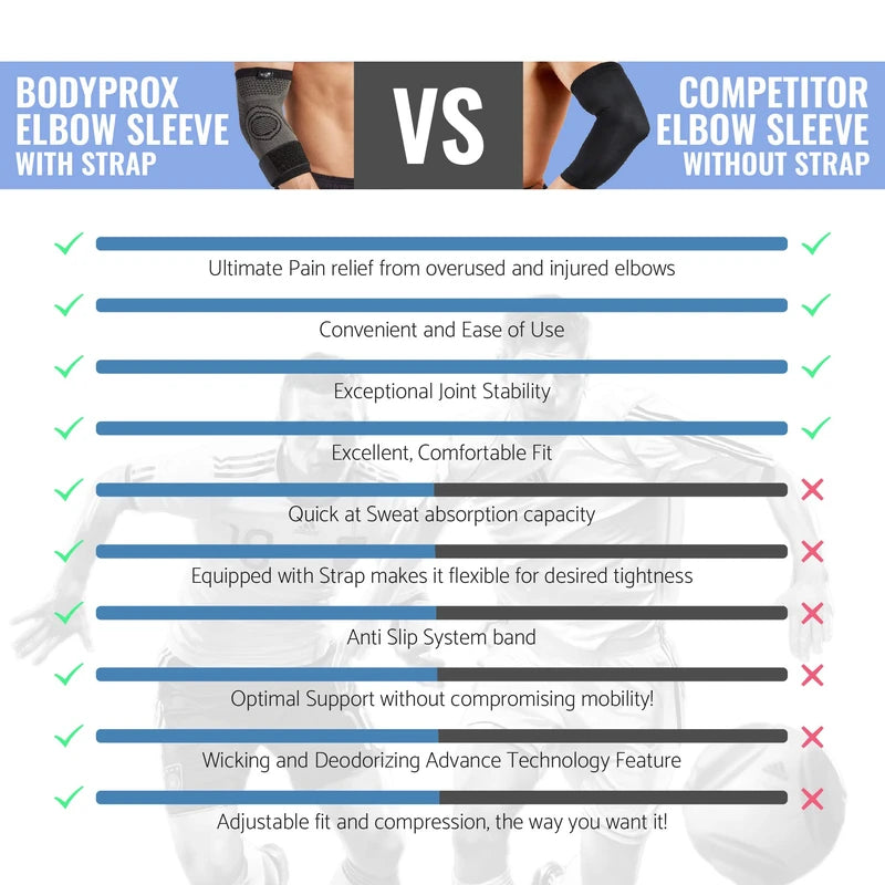 Elbow Support with Strap for Tendonitis, Tennis Elbow, Compression Sleeves, Golf Elbow Treatment, Pack of 2