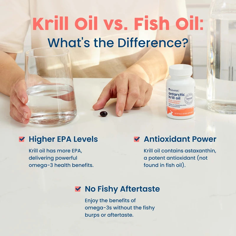 NativePath NativePath: Antarctic Krill Oil - Wild-Caught Krill Omega-3 Fatty Acids with EPA and DHA - 30-Day Supply - Supports Your Joint, Heart, Brain and Immunity - Pure Formula, No Fishy Taste