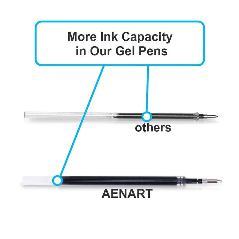 Gel Pens Retractable Fine Point Black Gel Ink Rollerball Pen, Smooth Writing Pens for Office - 0.7mm with Grips (20 Pack)