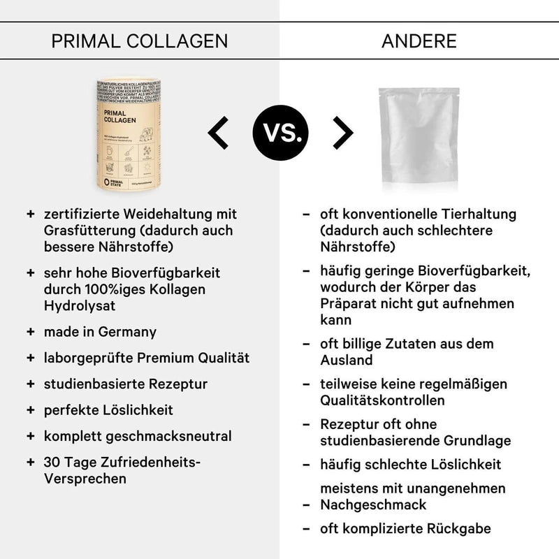 Collagen Hydrolysate Peptides (Natural Cocoa Flavour) Premium Protein Powder Primal Collagen Protein Powder from Willow Production Type I and Type II Lift Drink and Laboratory Tested Cocoa - 600 g