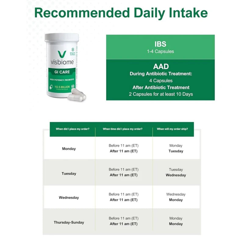 Visbiome GI CARE High Potency Probiotic- 112.5 BILLION 60 Capsules EXP:04/2026