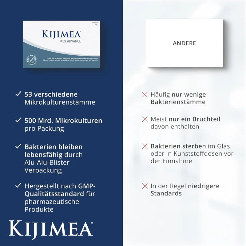 Kijimea® K53 Advance Probiotics | 53 Strains | 500+ Billion CFU | Biotin | Lactose & Gluten-Free | 84 Capsules
