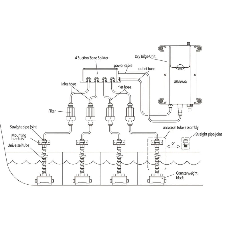 SEAFLO Dry Bilge 4-Zone Splitter System (12V) - 4 Year Warranty, Four Way Inlet Water Solenoid Valve, Marine Yacht Bilge Management