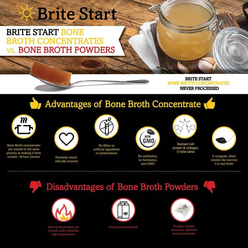 Brite Start Bone Broth - Chicken + Ginger & Turmeric - 4 Count - Keto Friendly Concentrate with 16g Collagen, 20g Paleo Protein - Made from Free Range Chicken Bones - Single Serve Packets