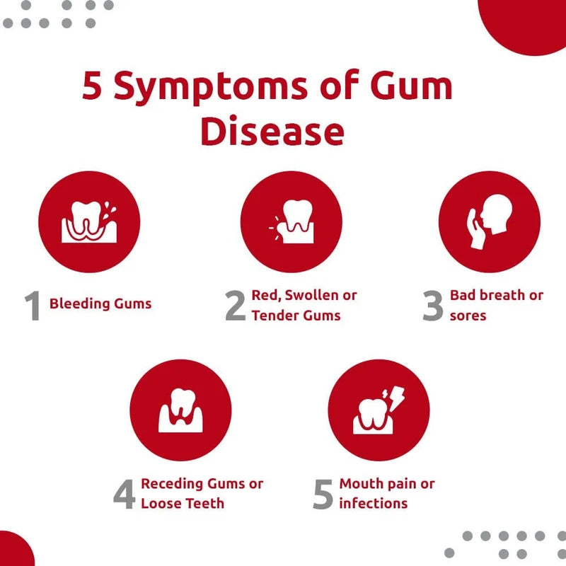 Perio Care Gel for Trays (1 Tube) - 1.7% Hydrogen Peroxide Gel - Compare to Perio Gel, Perio Gel X, Perio Protect Gel, GumX Defender Plus Gel, Perio Daily Defense Gel & Perio Restore Gel